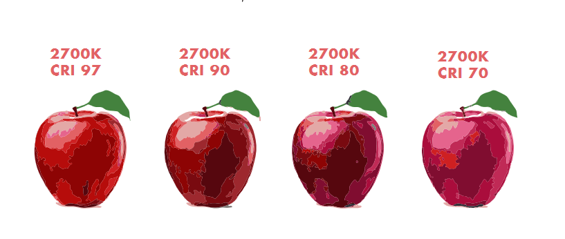 CRI - Color Rendering Index