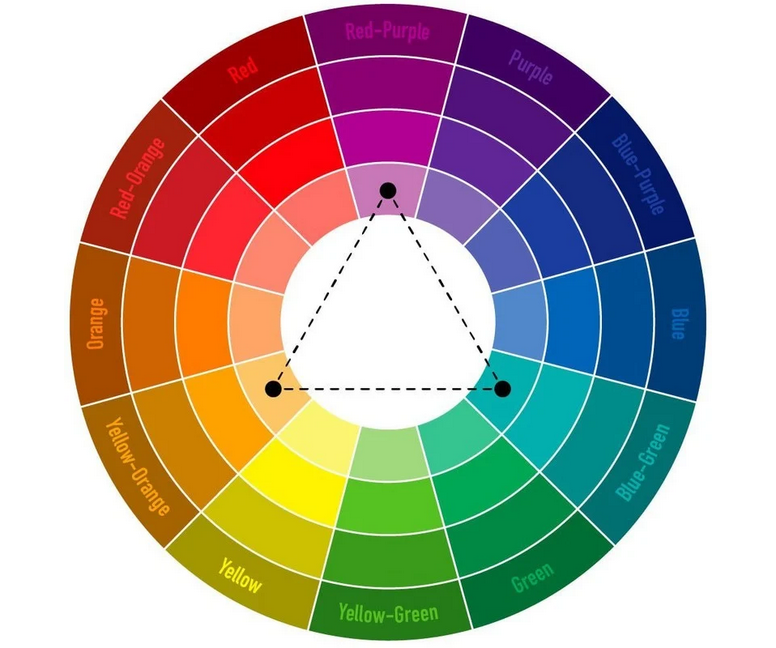 Triadic color schemes